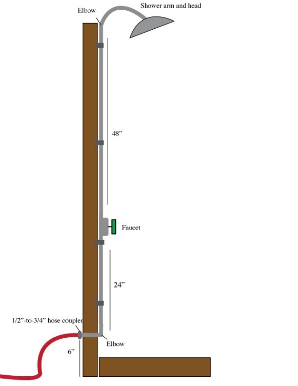 How to Make an Outdoor Shower (DIY Project Instructions) - Bob Vila