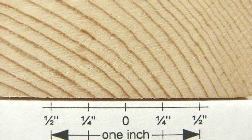 How To: Match End Grain with Side Grain