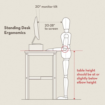 DIY Standing Desks - Table Height