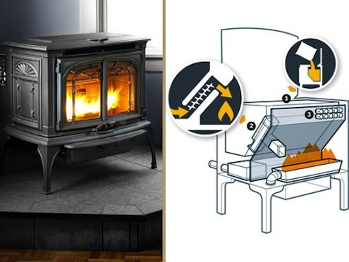Pellet Stove with illustration of Pellet Feed Automation
