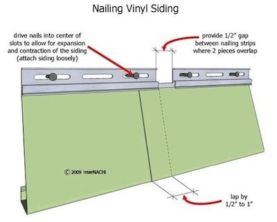nailing vinyl siding