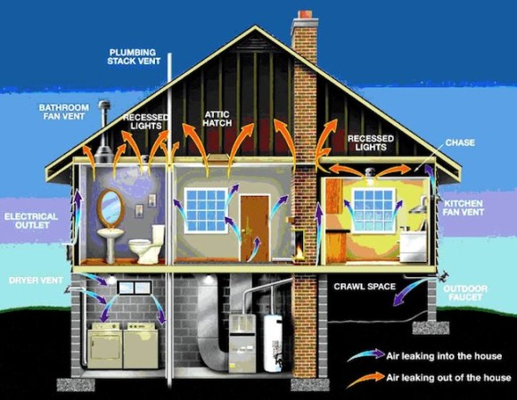 Green Homes—Heating and Air Quality