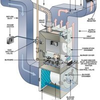 Heating Systems 101