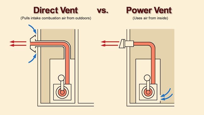 Direct vent vs Power Vent boilers
