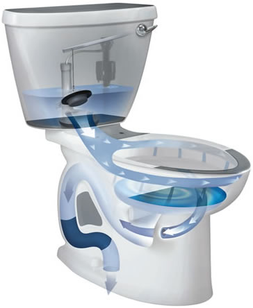 toilet flush diagram