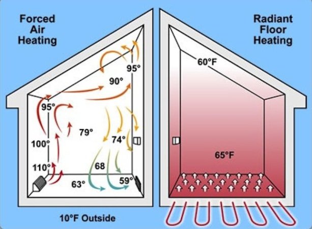 New Air Conditioning for Old Houses