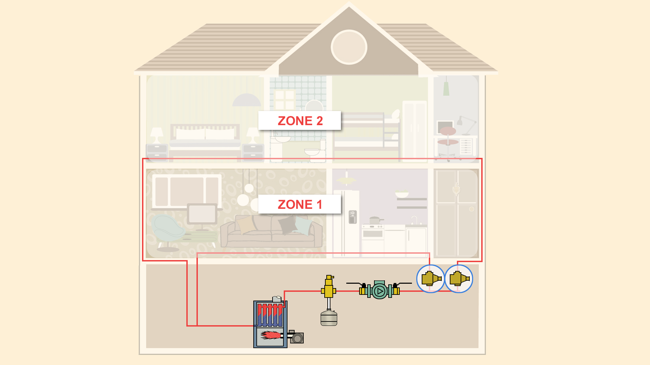Zoned Heating Diagram