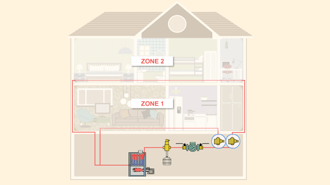 Zoned heating discount