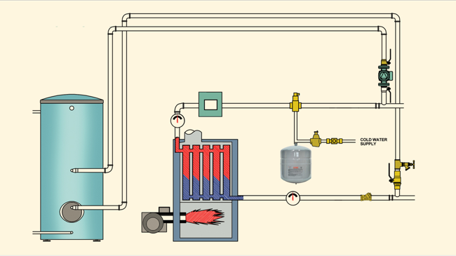 Expansion Tank Diagram