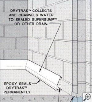DryTrak basement foundation drain
