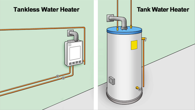 Quick Tip: Solar Hot Water Systems Save Money