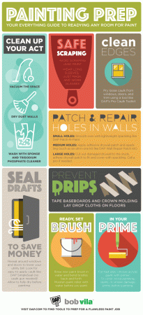 INFOGRAPHIC: Your Everything Guide to Painting Prep