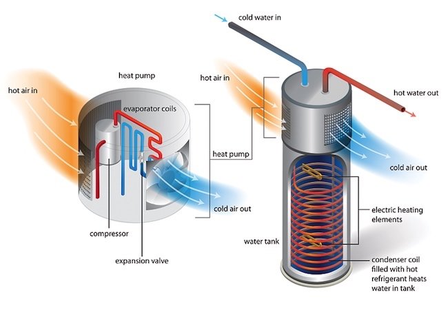 Heat Pump Water Heaters - Unit Operation
