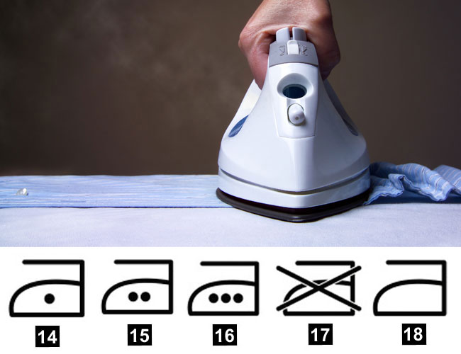 Laundry Symbols Meaning