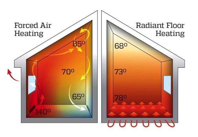radiant-heating-energy-efficiency