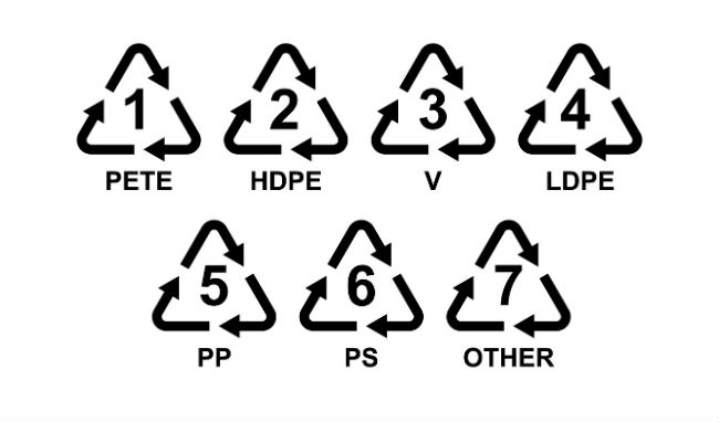 Recycling Symbols Every Responsible Homeowner Should Know