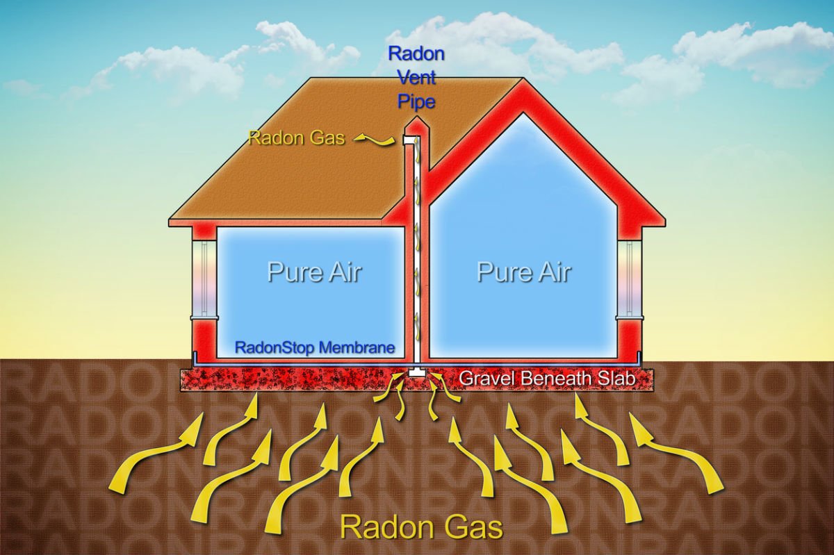 radon in homes
