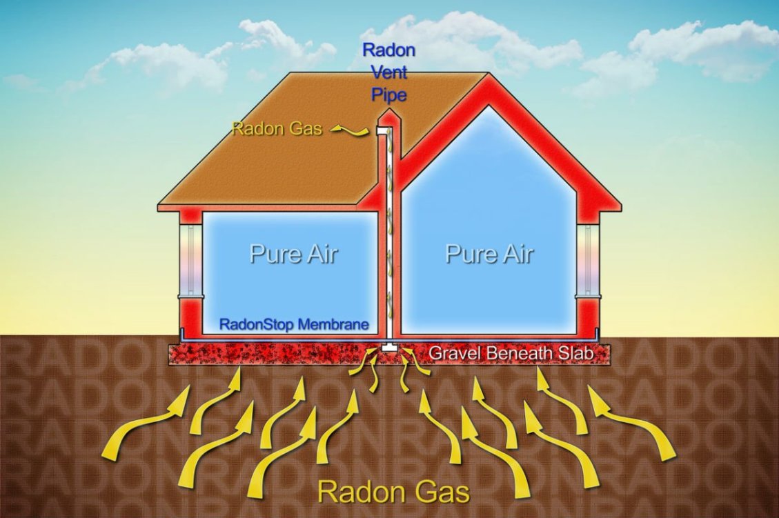 Radon in Homes: What Home Buyers and Sellers Need to Know - Bob Vila