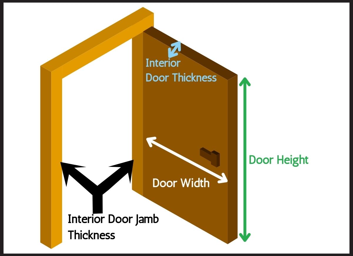 standard door size
