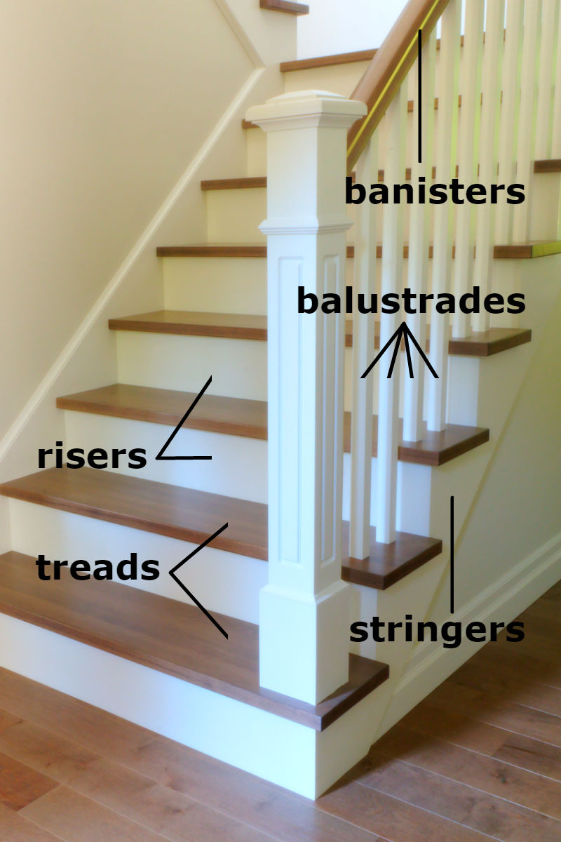 Get to Know the Parts of a Staircase to Solve Creaky Stairs
