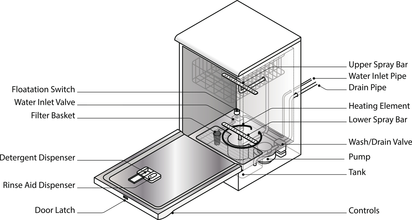 Follow This Diagram to Repair the Parts of a Leaking Dishwasher