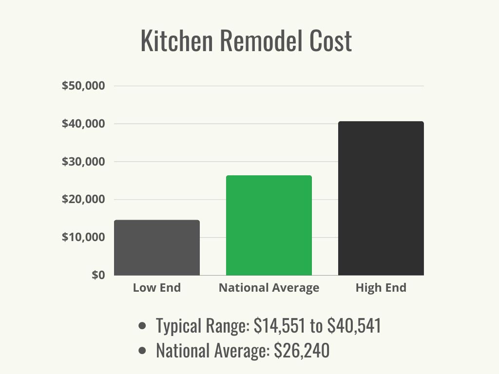 Kitchen Remodel Cost Range + Average - 1