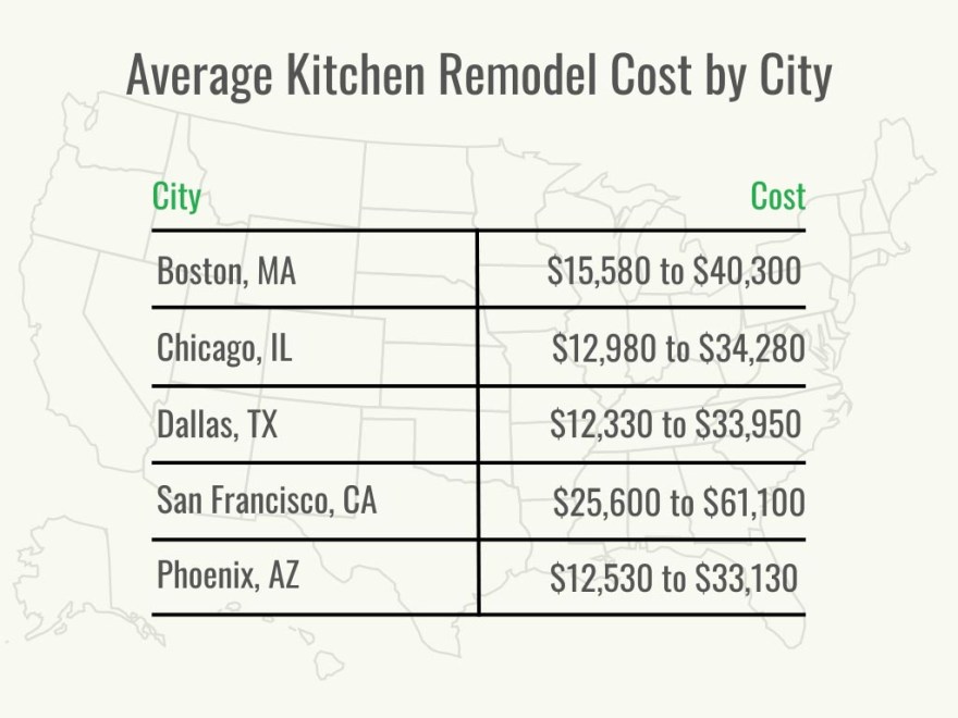 How Much Does a Kitchen Remodel Cost? (2024) - Bob Vila