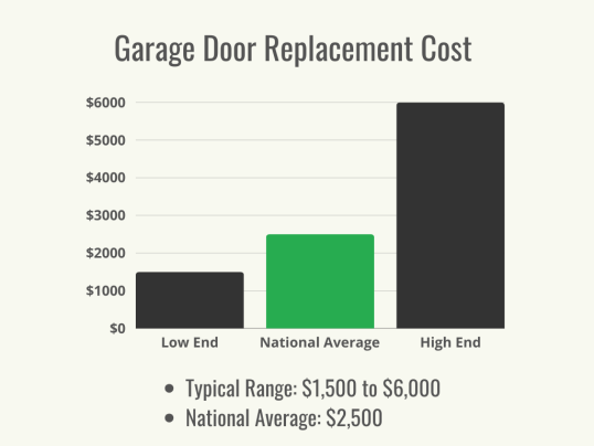 How Much Does a Garage Door Replacement Cost? - Bob Vila