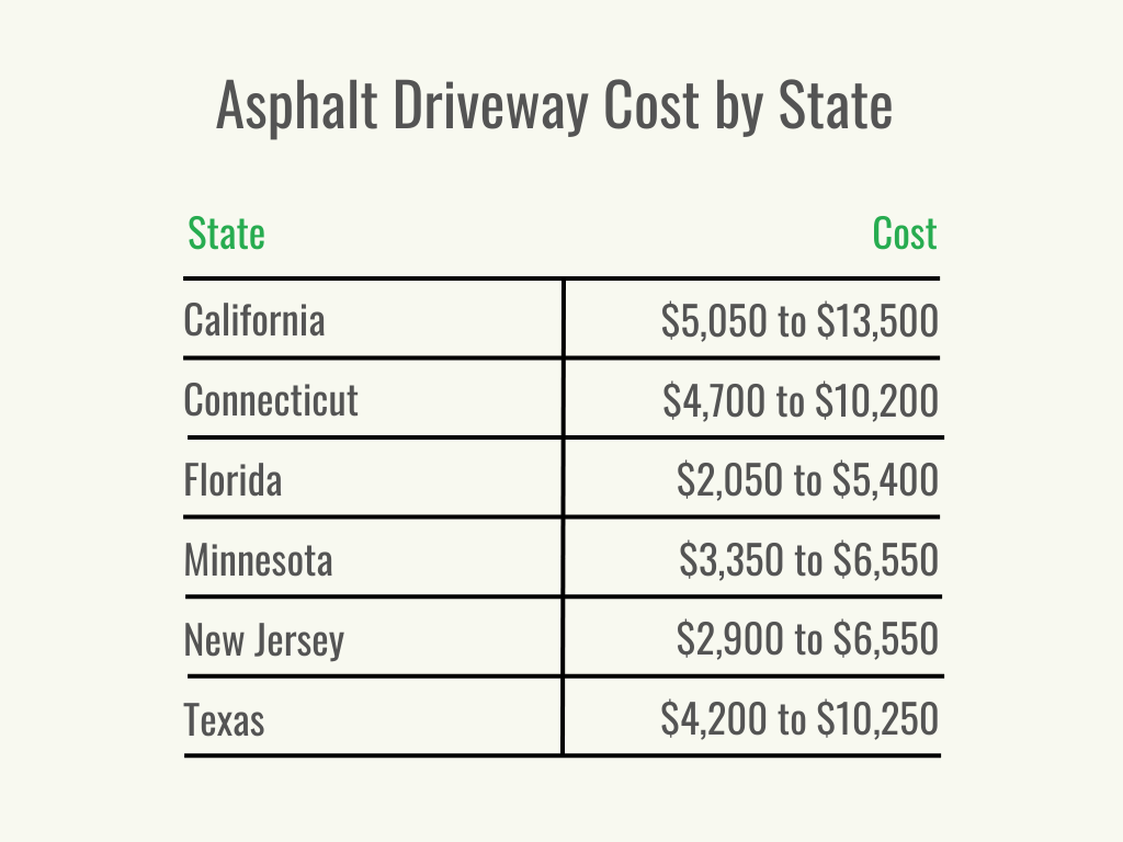 Visual 2 - HomeAdvisor - Asphalt Driveway Cost - Cost per Service -
