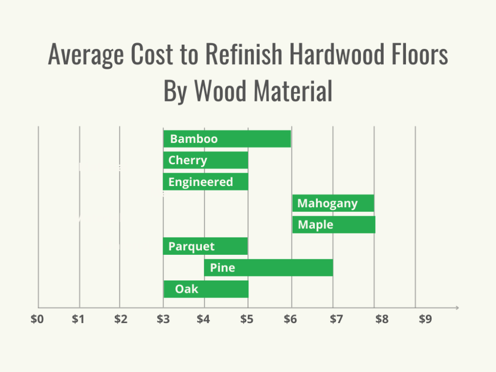How Much Does It Cost to Refinish Hardwood Floors? (2025 Guide)