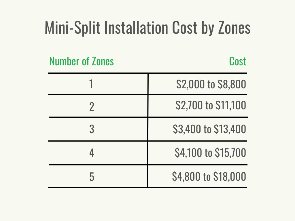 Single Zone Mini Split Installation Cost www.bobvila.com