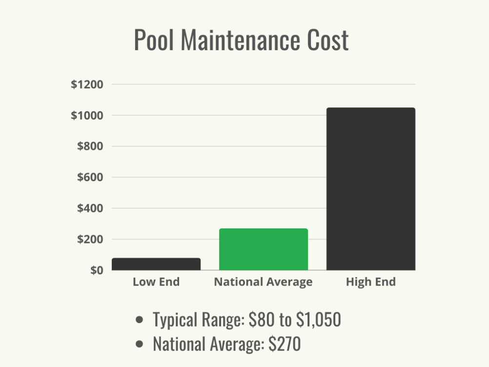How Much Does It Cost to Maintain a Pool? Bob Vila