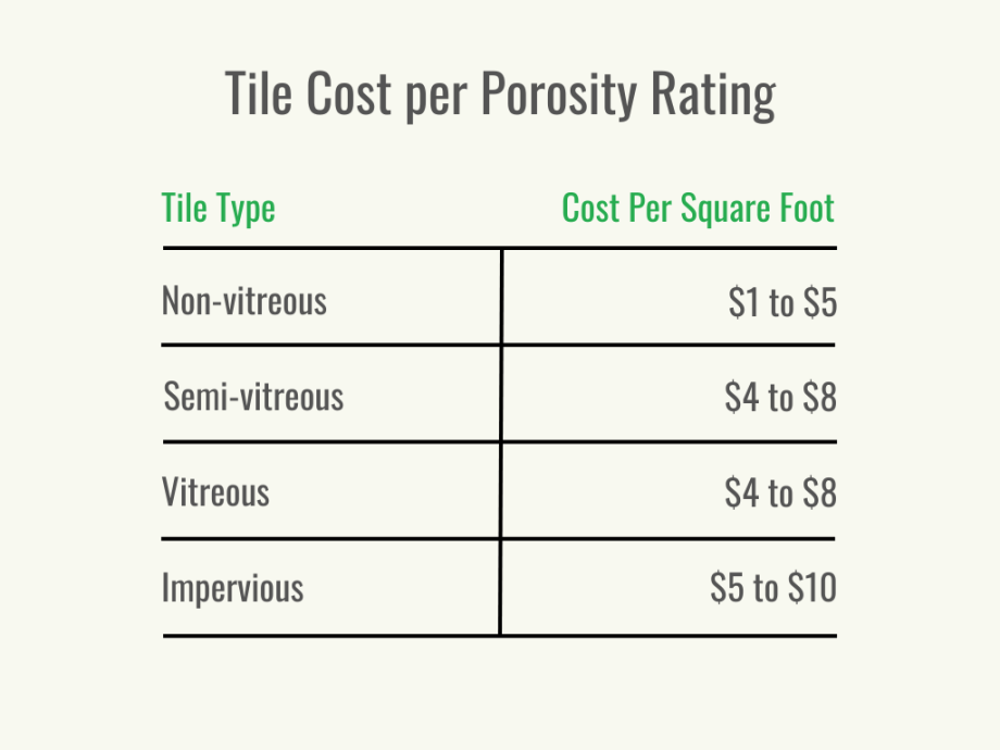 How Much Does Tile Installation Cost Photo Inspiration