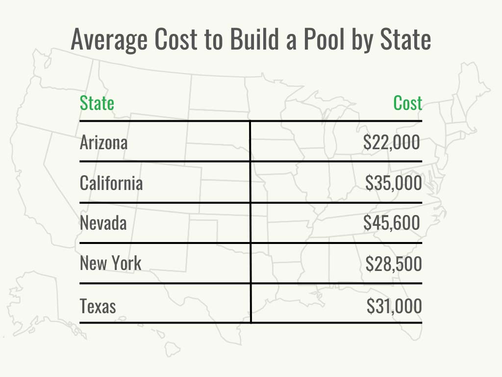 Visual 2 - HomeAdvisor - how much does it cost to build a pool -