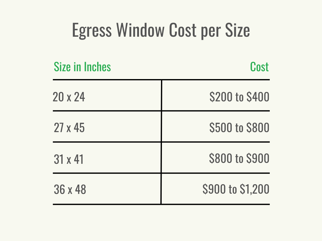 Visual 2 - HomeAdvisor - Egress Window Cost - Cost per Window Size - January 2024