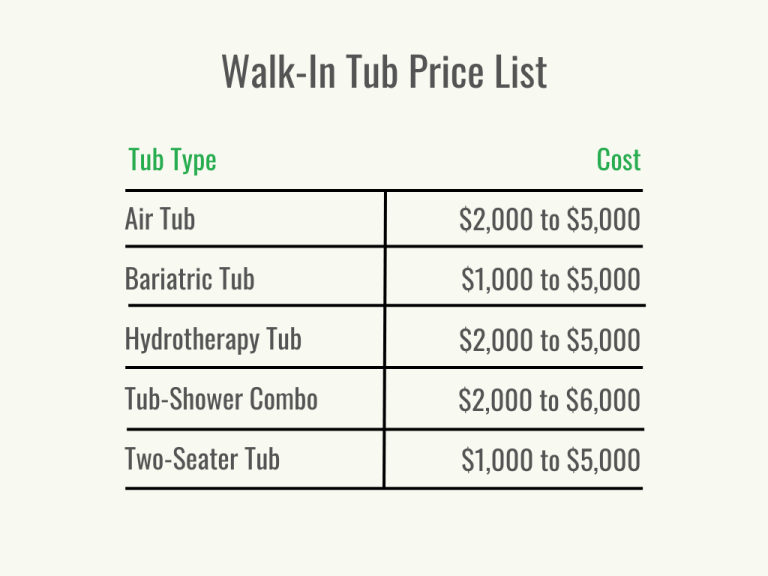 How Much Does a Walk In Tub Cost? - Bob Vila
