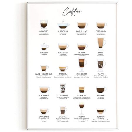 Coffee Art Print and Cafe Decor
