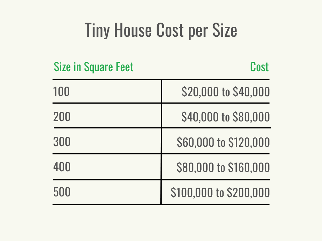 Visual 2 - HomeAdvisor - Tiny House Cost - Cost per Service - July 2023