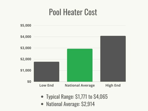 How Much Does It Cost to Build a Pool?