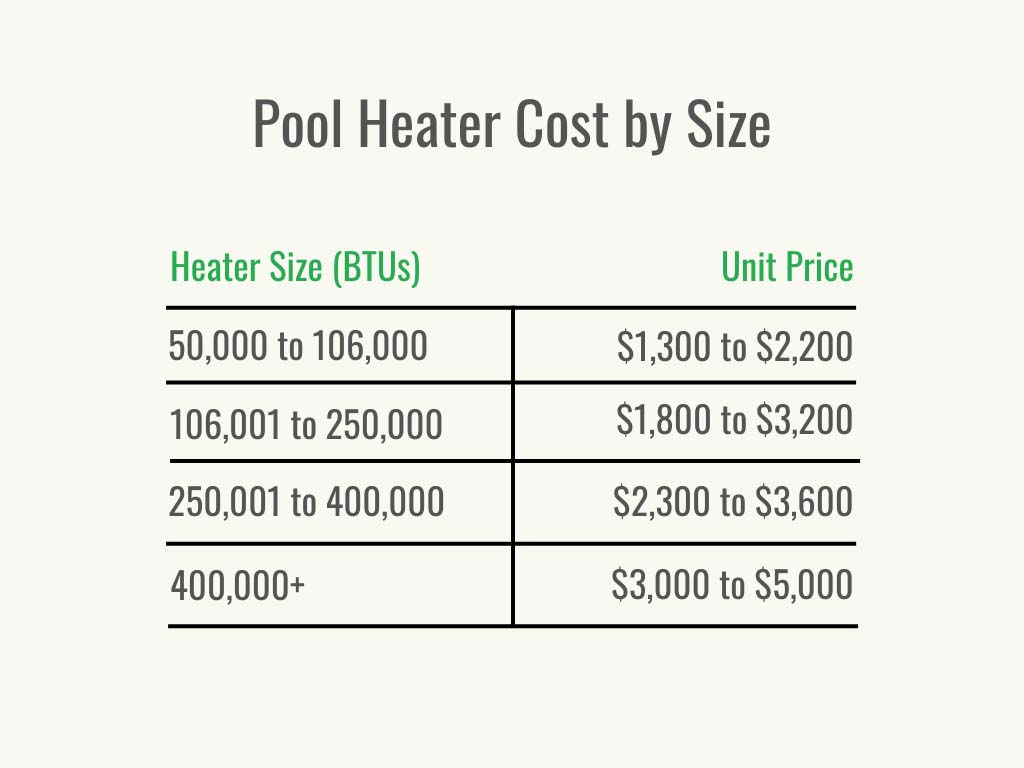 Visual 2 - HomeAdvisor - Pool Heater Cost - cost per service - A