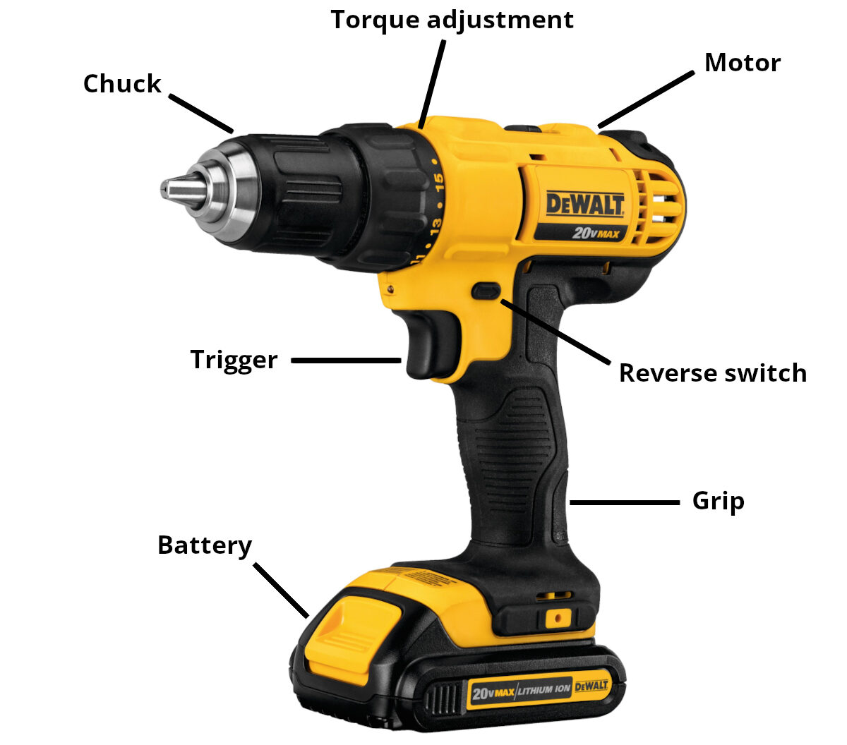 how to use a drill