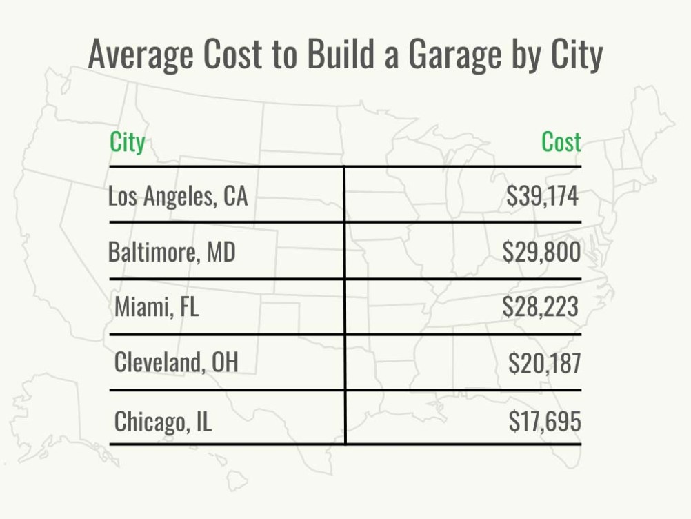 Building a Garage: Costs and Key Considerations, Explained