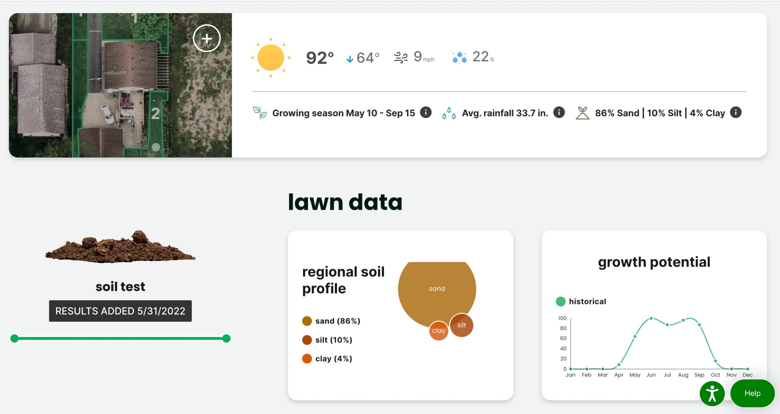 A screenshot oonline f lawn and soil data from a soil test done with Sunday.