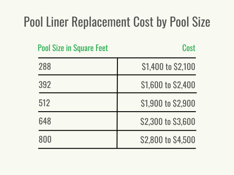 Pool Liner Replacement Cost: How Much You Can Expect to Pay