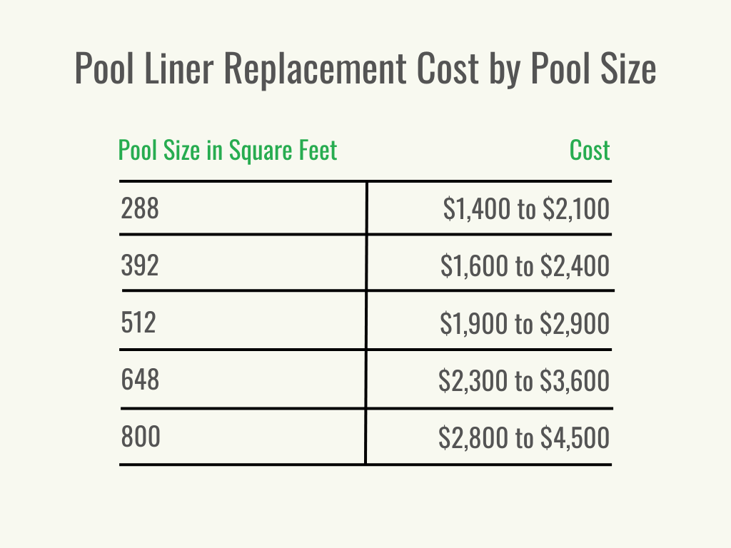 Visual 2 - HomeAdvisor - Pool Liner Replacement Cost - Cost per Service - July 2023