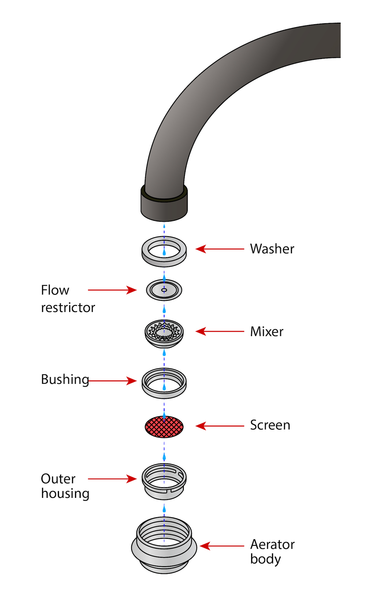 A diagram of the parts of a faucet aerator.
