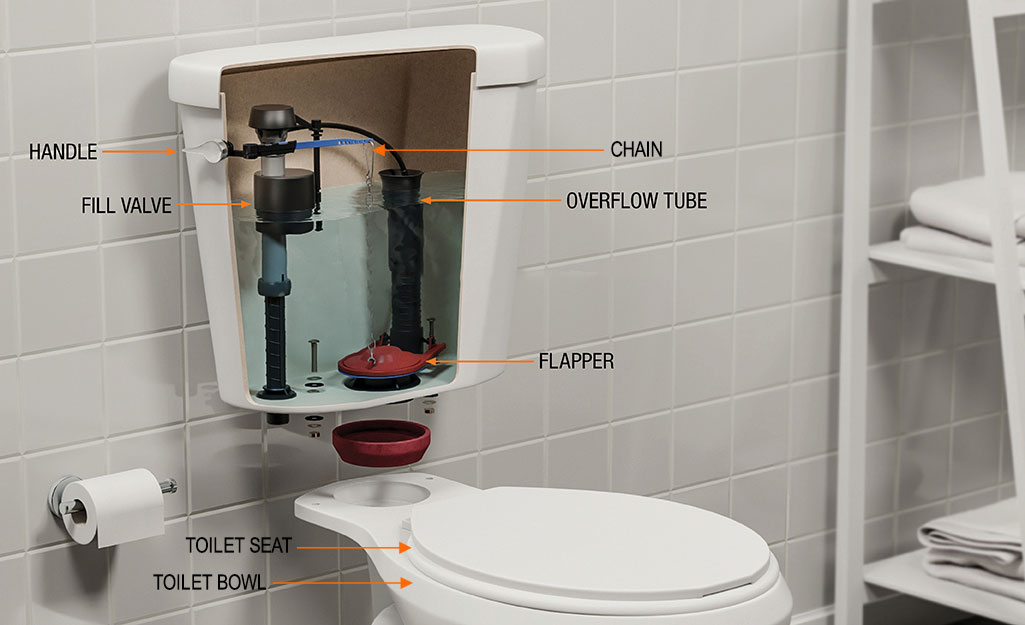 types of toilets - toilet parts diagram