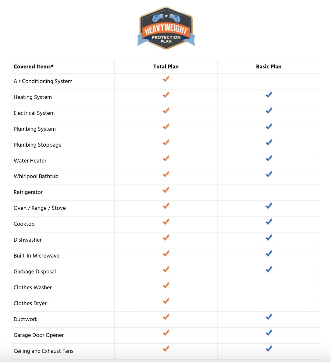 Choice Home Warranty Review What to Know in 2023
