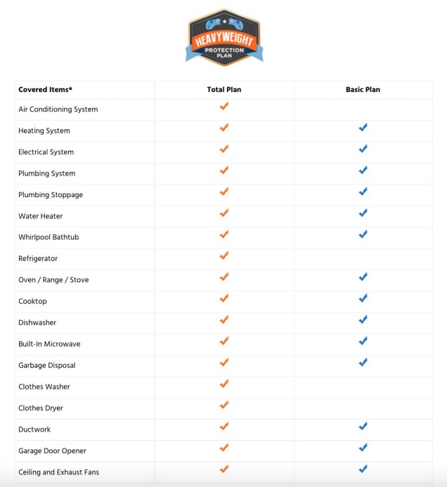 Choice Home Warranty Review What to Know in 2023