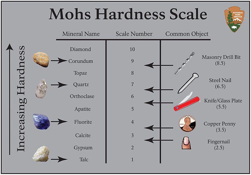 National-Park-Service-where-can-i-find-crystals-Mohs-hardness-scale